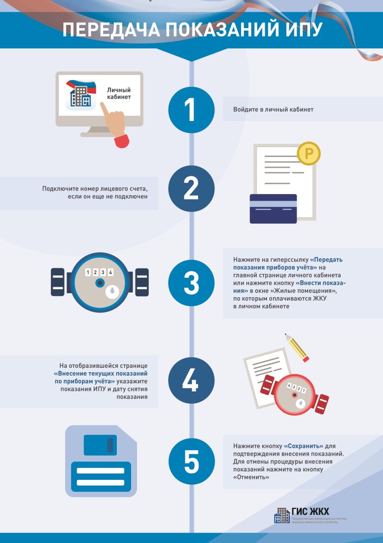 Информационная система ГИС ЖКХ | ПУДОСТЬСКОЕ СЕЛЬСКОЕ ПОСЕЛЕНИЕ